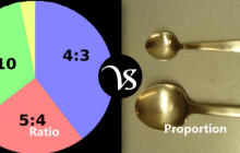 Difference between ratio and proportion