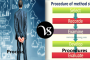 Difference between invention and innovation