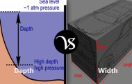 Difference between depth and width
