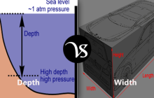 Difference between depth and width
