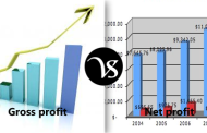 Difference between gross profit and net profit