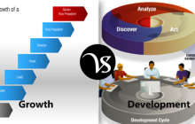 Difference between growth and development