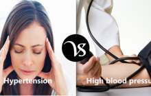 Difference between hypertension and high blood pressure