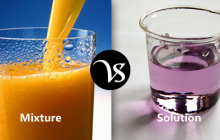 Difference between mixture and solution