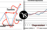 Difference between recession and depression