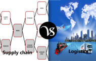 Difference between supply chain and logistics
