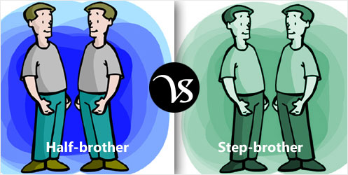 Difference-between-half-brother-and-step-brother