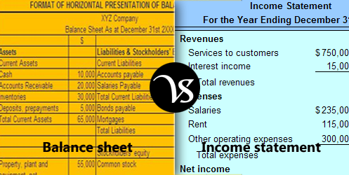 difference between balance sheet and income statement all tesla profit loss