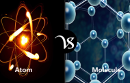 Difference between atom and molecule