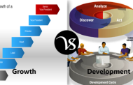 Difference between growth and development