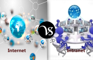 Difference between internet and intranet