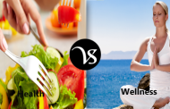 Difference between health and wellness