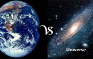 Difference between world and universe