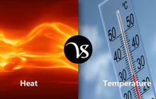 Difference between heat and temperature