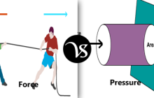Difference between force and pressure
