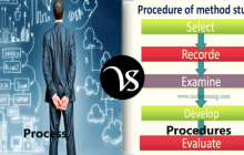 Difference between process and procedure