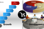 Difference between gross profit and net profit