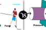 Difference between sensation and perception