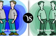 Difference between half-brother and step brother