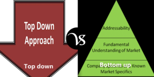 Difference between top down and bottom up processing - Difference All
